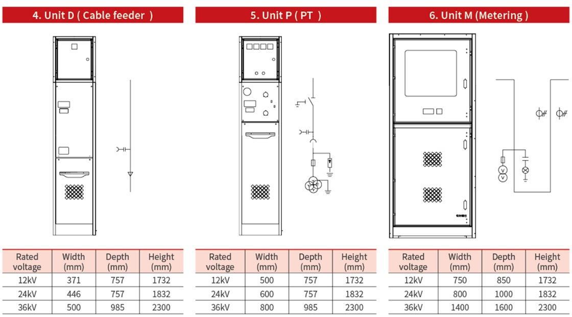 24kV SF6 Gas Insulated Switchgear